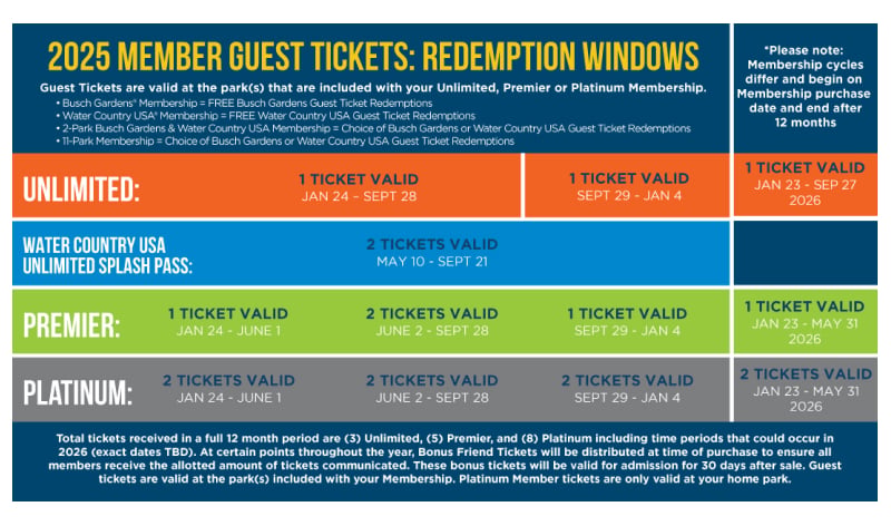 2025 Guest Ticket Redemption chart at Busch Gardens Williamsburg